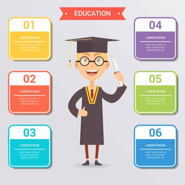 Обучающая инфографика