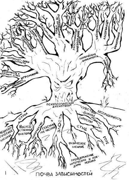 Идеальное дерево