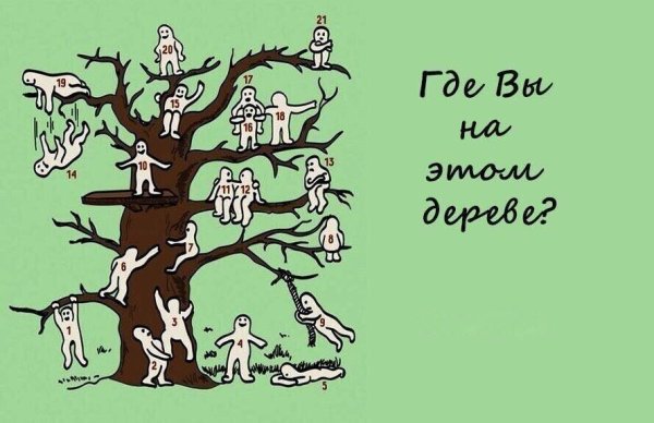 Проективная методика дерево Пономаренко