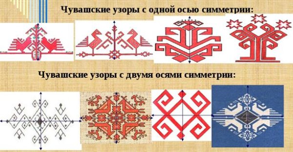 Чувашский орнамент