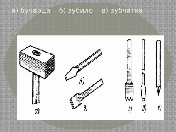 Зубило зарисовка