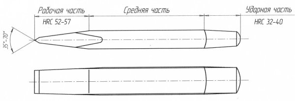 Угол заточки слесарного зубила