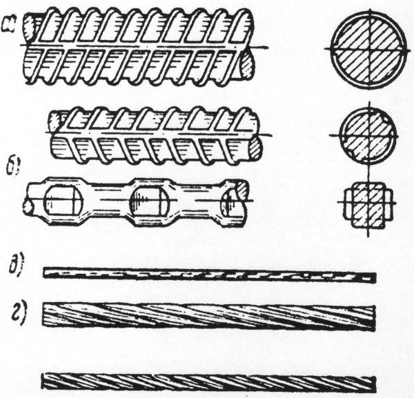 Арматура периодического профиля а600