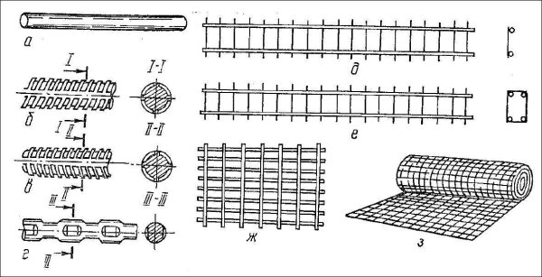 Схемы армирования композитной арматурой