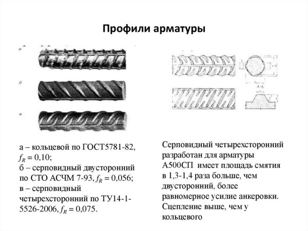 Обозначение профиля арматуры