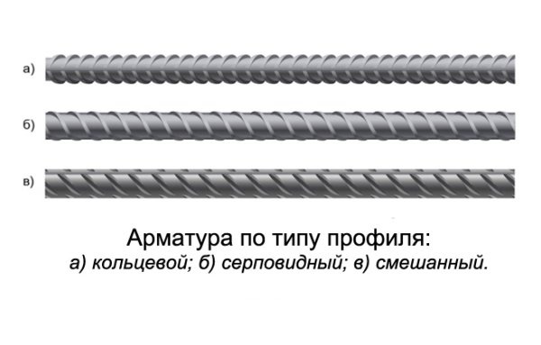 Арматура a-III или а400