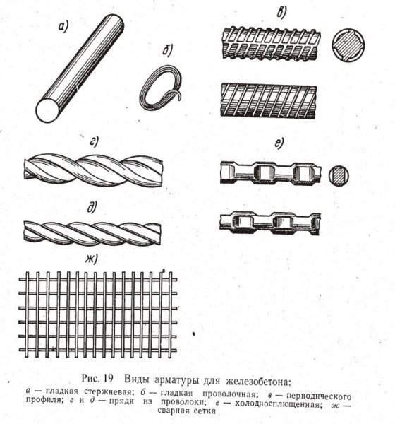 Профиль стержня арматуры а400