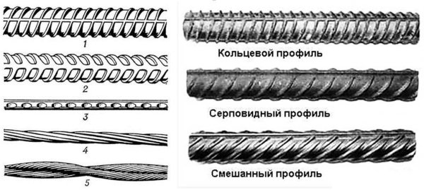 Профиль стержня арматуры а400