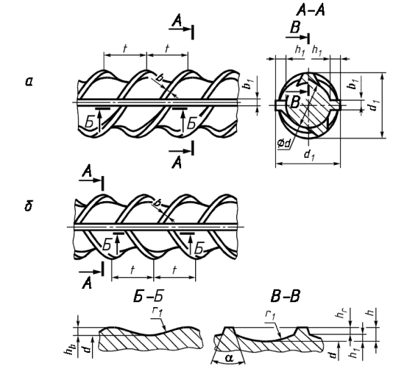 Арматура а240 периодического профиля