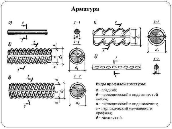 Арматура а240 периодического профиля