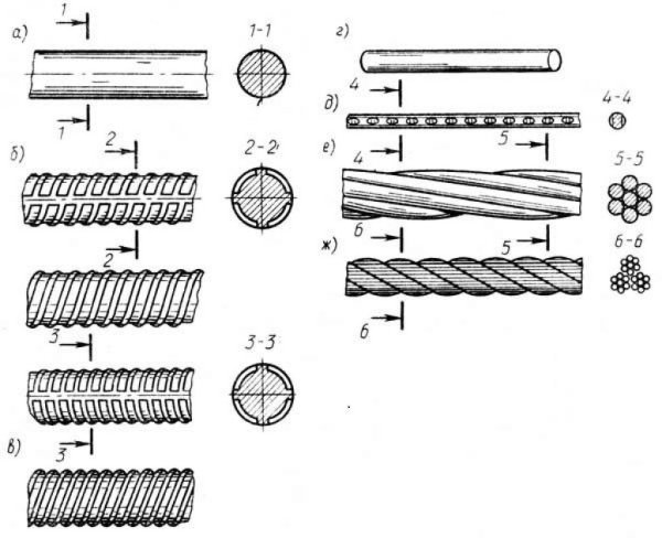 Классификация стальной арматуры