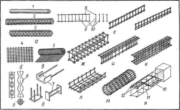 Чертежи арматурных сеток и каркасов