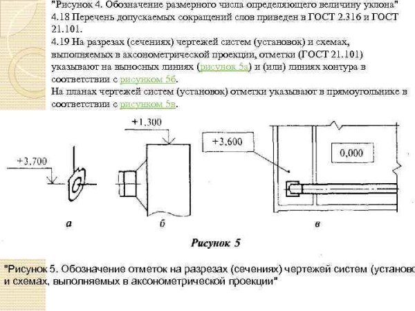 2.305-2008 Изображения виды разрезы сечения