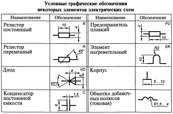 Внутренняя резьба на чертеже ГОСТ