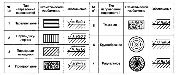 Изображение и обозначение резьбы черчение 9 класс