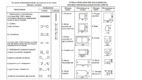 Обозначение стабилизатора напряжения на схеме электрической