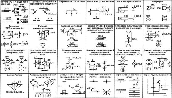 Трубная резьба g1 обозначение на чертеже