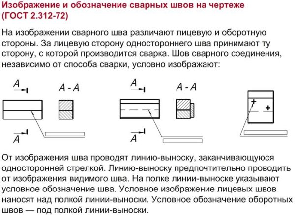 Как обозначается шаг резьбы на чертеже