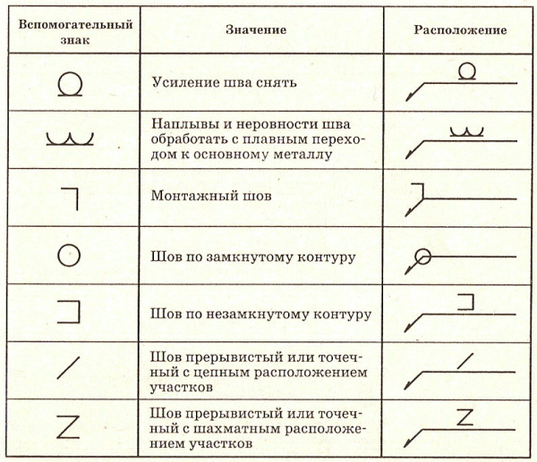 ГОСТ 2.305-68 ЕСКД изображения виды разрезы сечения