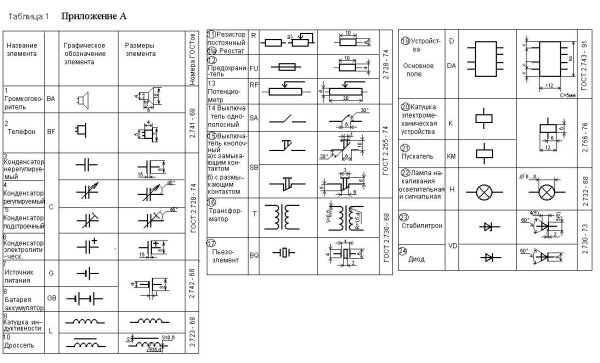Обозначение зачистки сварных швов на чертежах