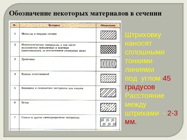 Обозначение элементов на однолинейных электрических схемах