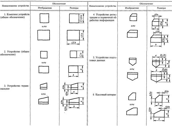 Наружная цилиндрическая резьба в соответствии с ГОСТ 2.311-68