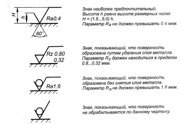 Однолинейная схема электроснабжения обозначения элементов
