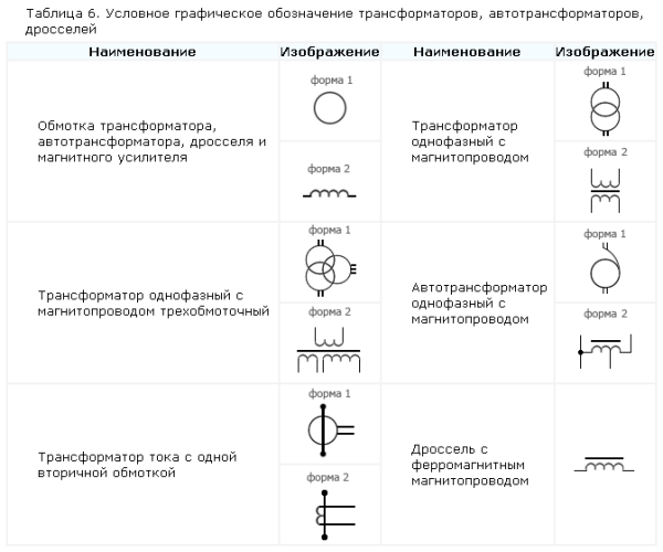 Обозначение зажима на схеме электрической принципиальной