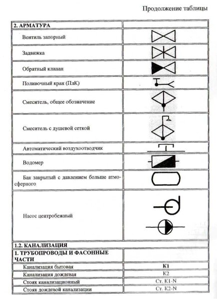 Однополюсный автоматический выключатель на схеме