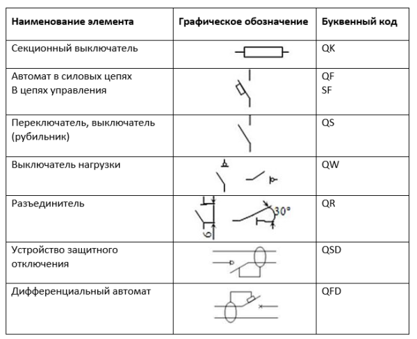 Обозначения на электрических схемах принципиальных