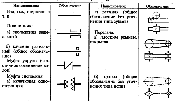 Условные обозначения на чертежах металлоконструкций