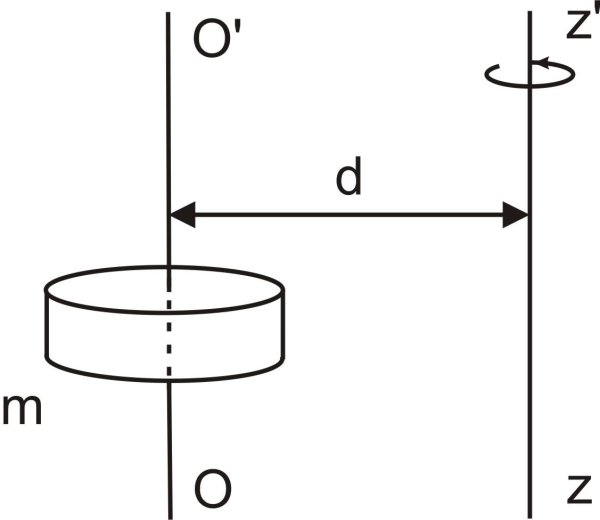 Теорема Штейнера (рисунок, формула, формулировка)