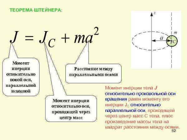 Сформулируйте теорему Штейнера формула