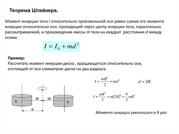 Теорема Гюйгенса-Штейнера задачи