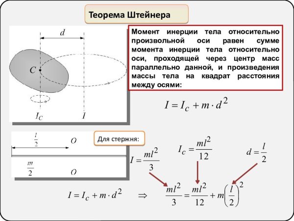 Момент инерции диска теорема Штейнера