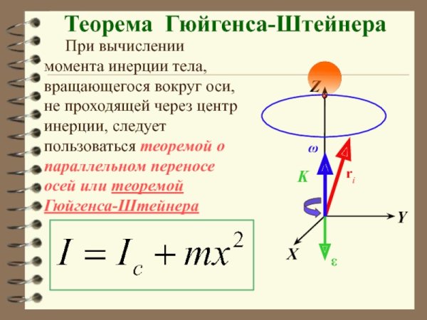 Осевой момент инерции относительно произвольной оси