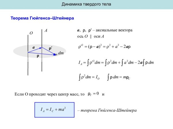 Теорема Штейнера Гюйгенса для момента инерции