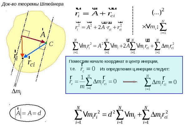 Теорема Штерна момент инерции