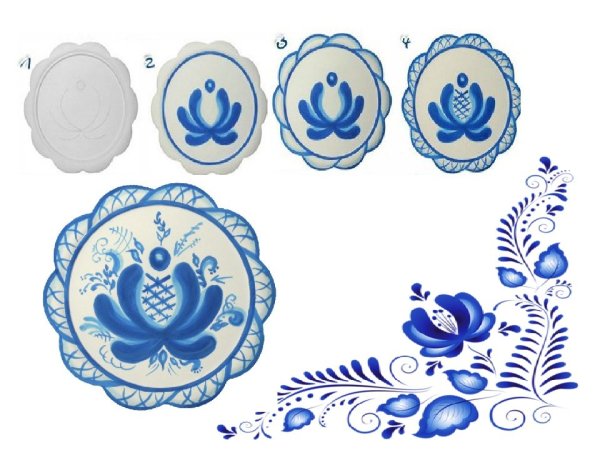 Элементы росписи Гжель для детей дошкольного возраста