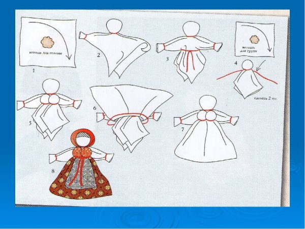 Выкройки кукол оберегов