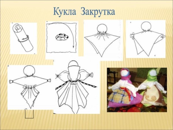 Изготовление куклы закрутки