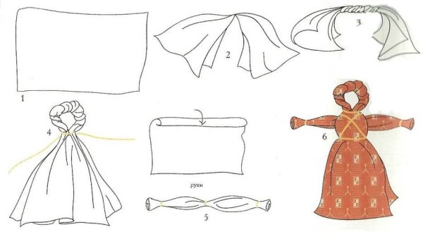 Кукла оберег Кувадка