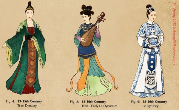 Китай Династия юань одежда