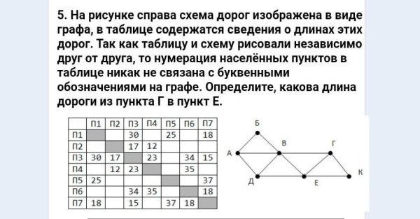 Схема дорог в виде графа