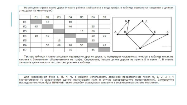 На рисунке изображен схема в виде графа