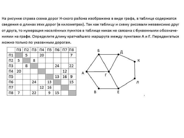 На рисунке справа схема дорог