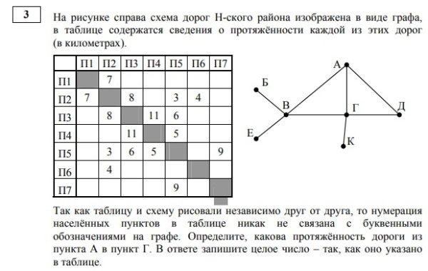 Граф в виде таблицы