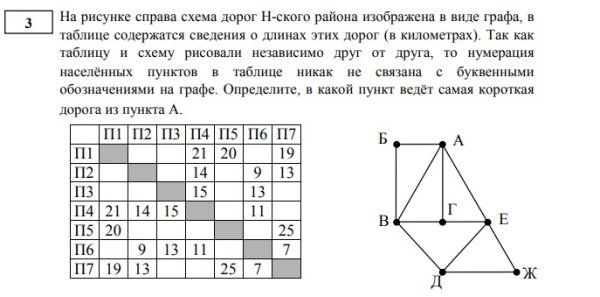 На рисунке схема дорог изображена в виде графа в таблице звездочками