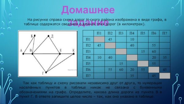 На рисунке справа схема дорог н-ского района