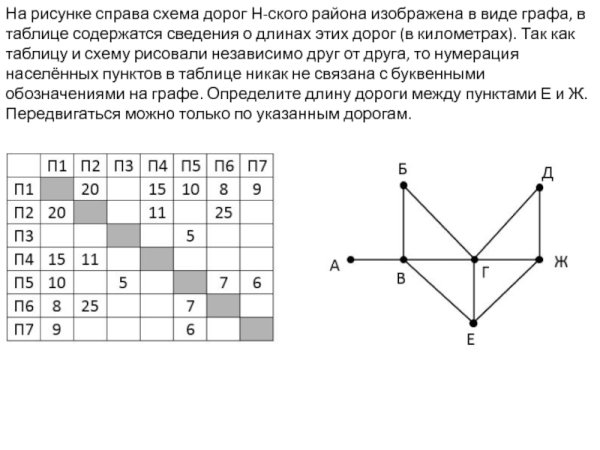 Схема дорог в виде графа